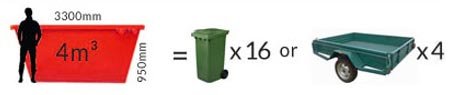 Skip-bins-4m2